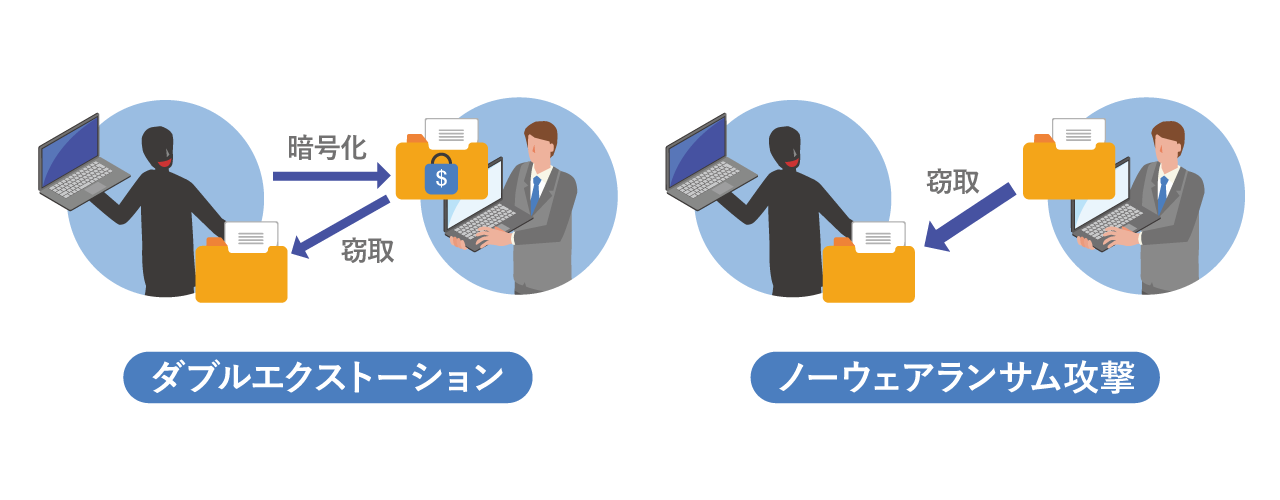 二重脅迫（ダブルエクストーション）とノーウェアランサム攻撃の違い